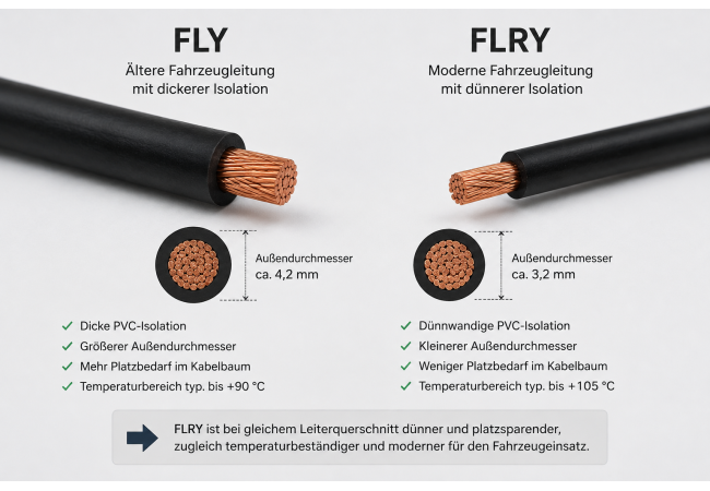 FLRY Fahrzeugleitung: Moderne Kfz-Kabel für Auto, Oldtimer und Kabelbaum